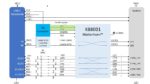 Kandou KB8001 Block Diagram