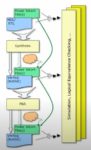 UPF design flow min