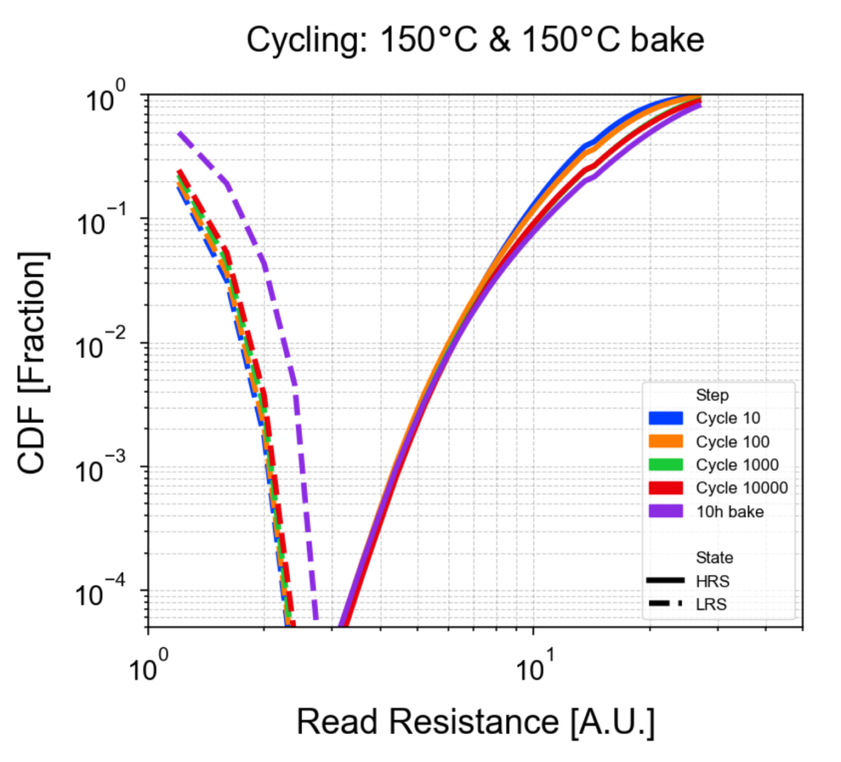 Temperature plot