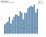 ASML Holdings 2024